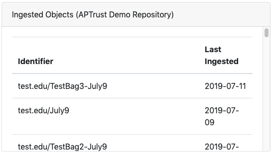 Items ingested into APTrust demo system